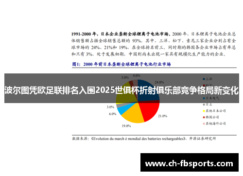 波尔图凭欧足联排名入围2025世俱杯折射俱乐部竞争格局新变化 波尔图凭欧足联排名入围2025世俱杯折射俱乐部竞争格局新变化